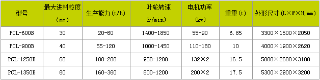 小型冲击式破碎机