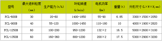 冲击式破碎机价格