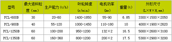 石灰石制砂机