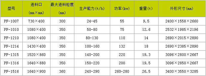 第三代制砂机