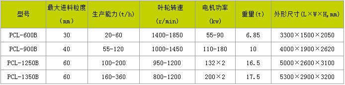鹅卵石破碎机