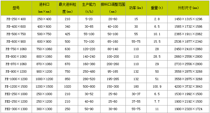 颚式破碎机报价