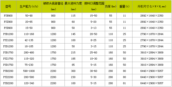弹簧圆锥式破碎机
