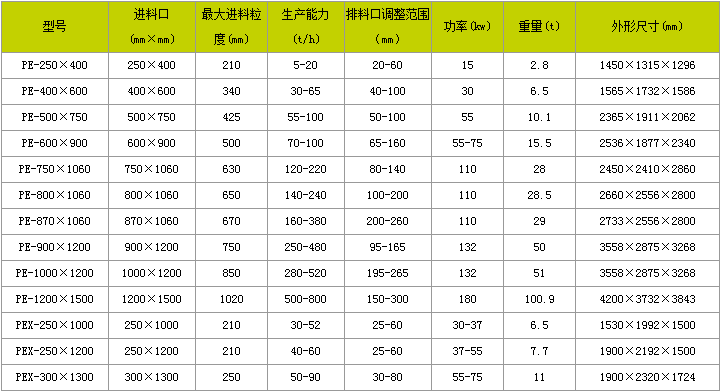 新型颚式破碎机