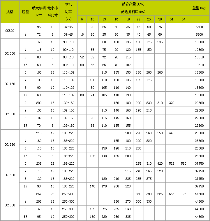 复合式破碎机供应
