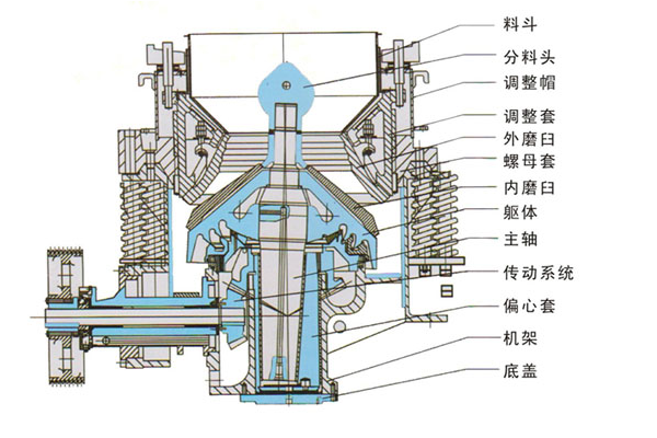 PYB2200圆锥式破碎机