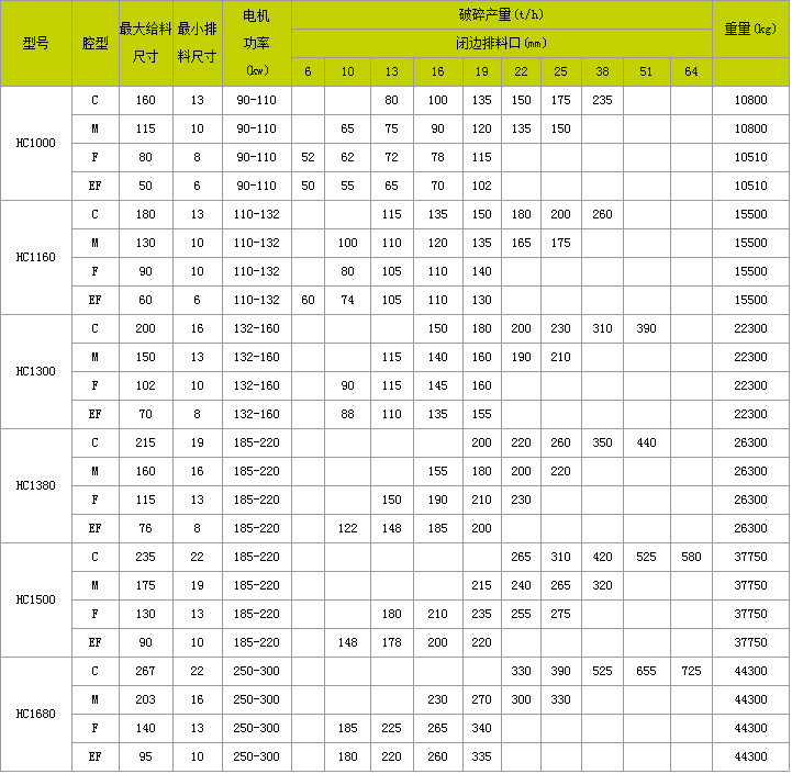 液压圆锥破碎机