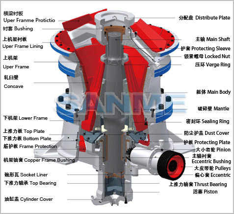 单缸液压圆锥破碎机