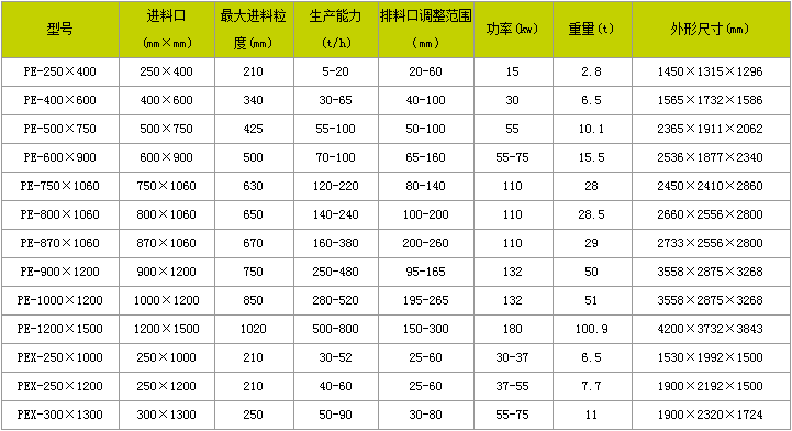 PEX鄂式破碎机