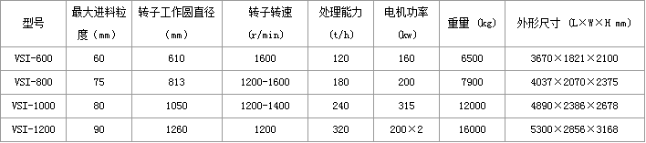 机制砂生产线价格