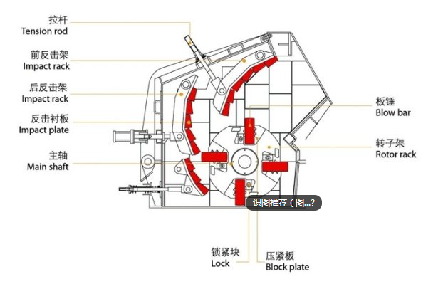 矿用反击式破碎机