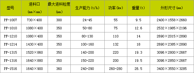 高效细碎破碎机