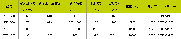 制砂机价钱