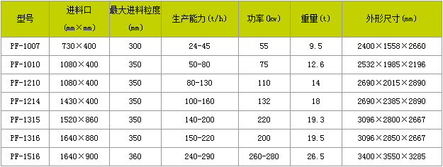 反击式制砂机