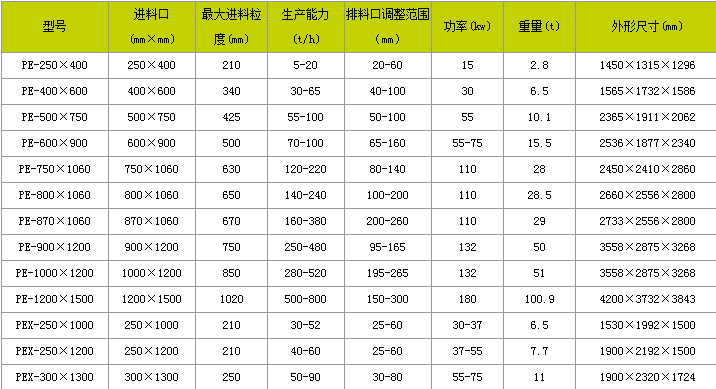 上海颚式破碎机