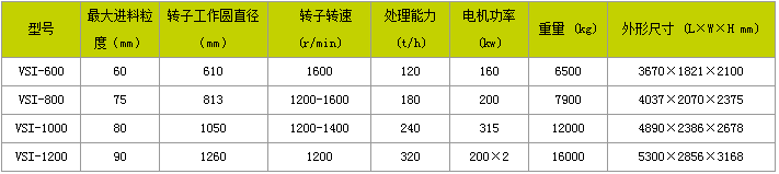 石打石制砂机