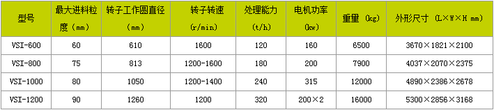 高效制砂机厂