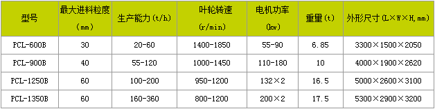 小型鹅卵石制砂机