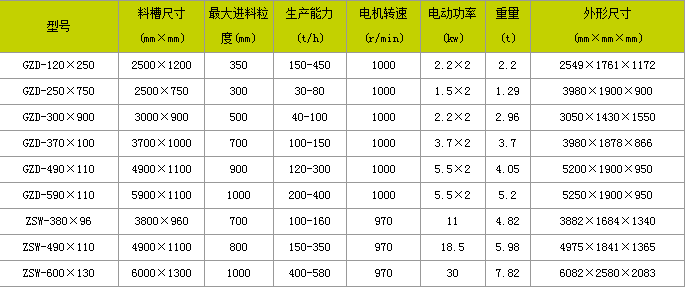 震动喂料机价格