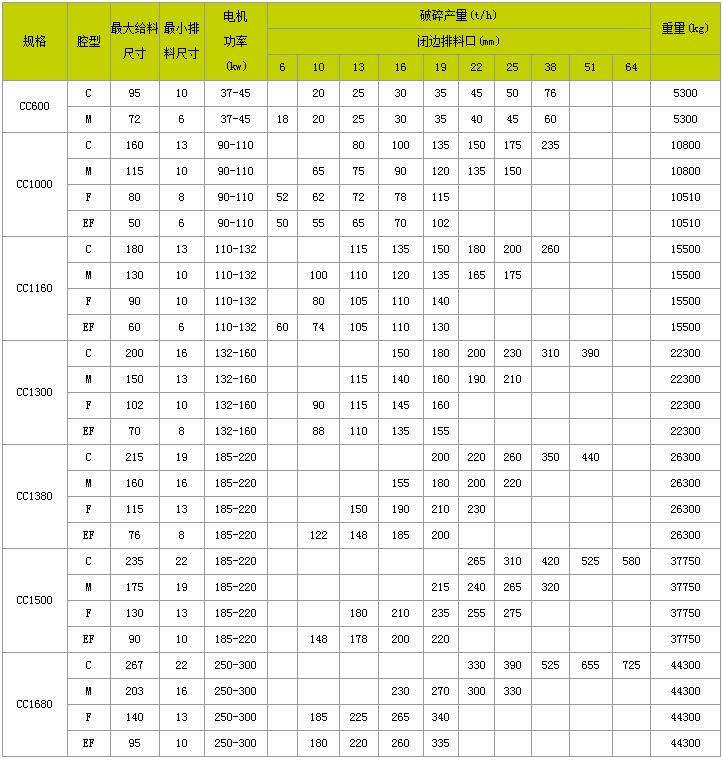 复合式破碎机供应
