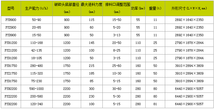 小型圆锥破碎机