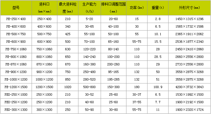 颚式粉碎机价格