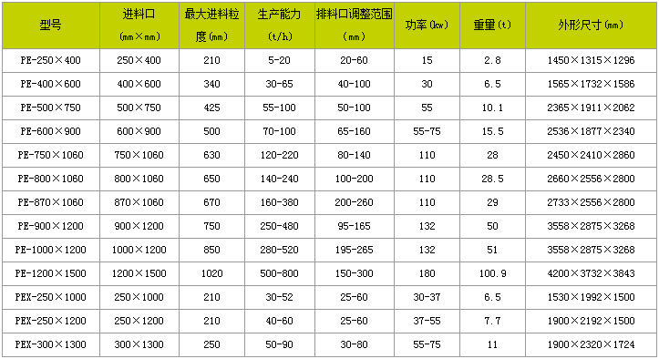 煤矿破碎机