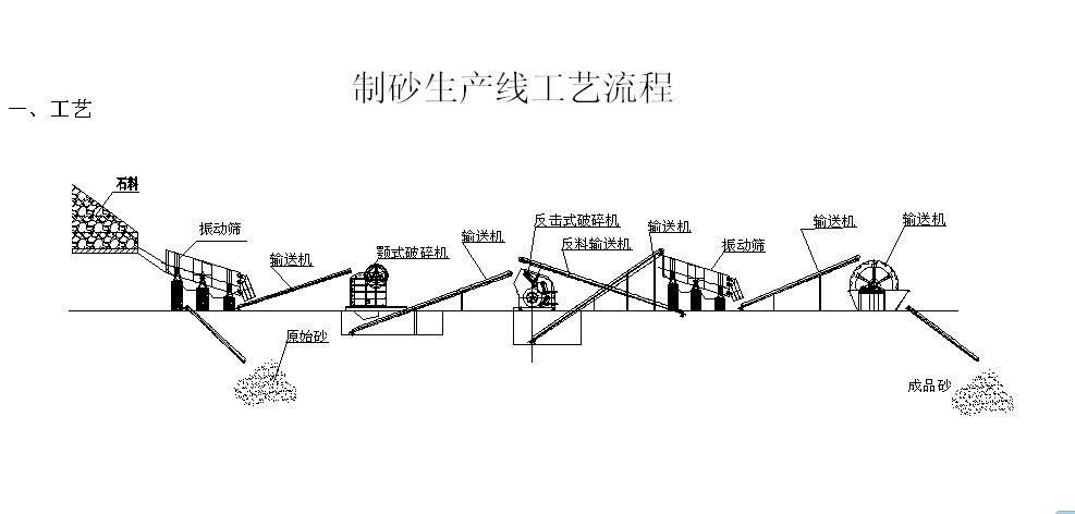 花岗岩制砂生产线