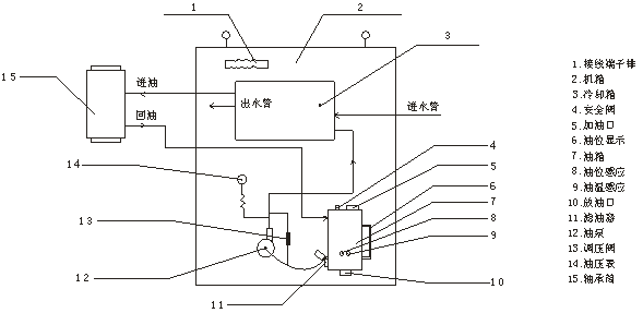 制砂机润滑机